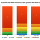 Chart from Green Car Congress, based on data from Timmers and Achten study